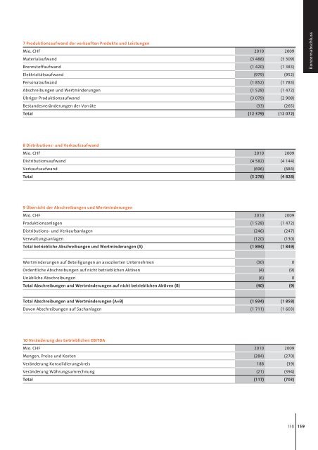 Geschäftsbericht 2010 Holcim Ltd