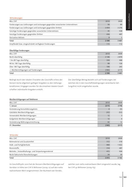 Geschäftsbericht 2010 Holcim Ltd