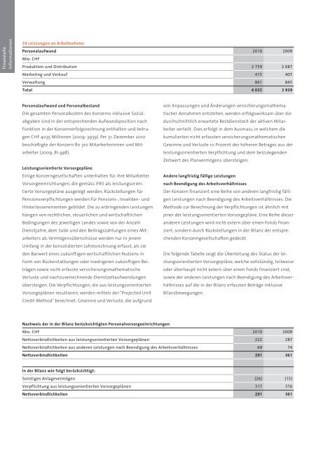 Geschäftsbericht 2010 Holcim Ltd