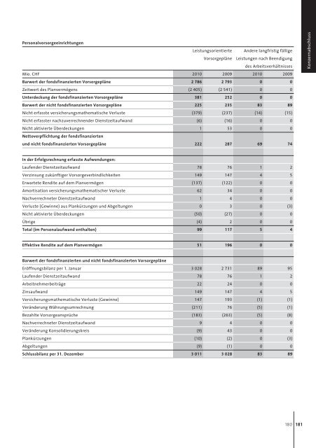 Geschäftsbericht 2010 Holcim Ltd