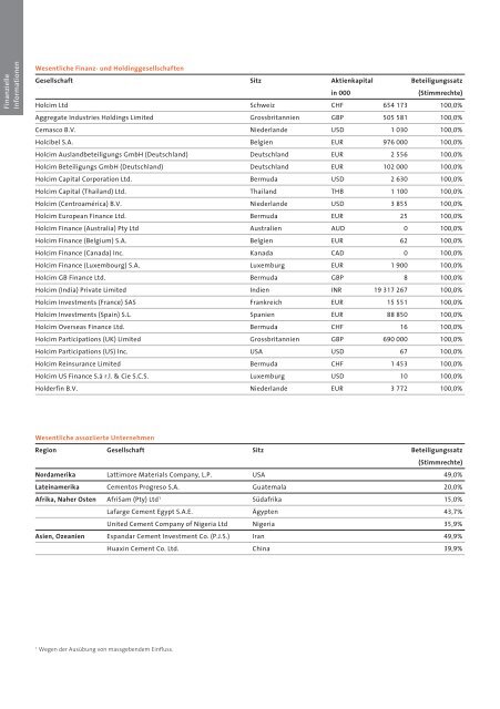 Geschäftsbericht 2010 Holcim Ltd