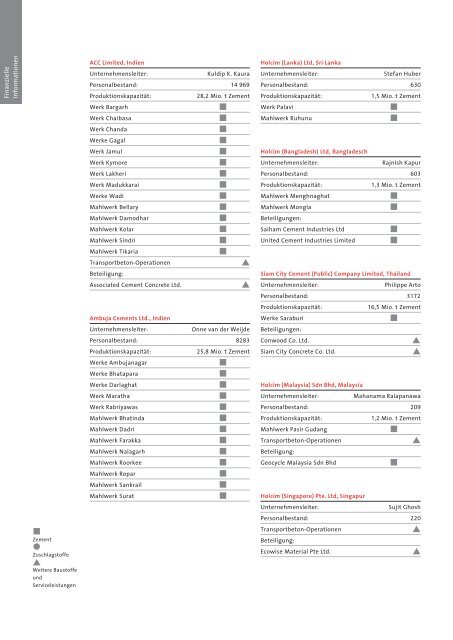 Geschäftsbericht 2010 Holcim Ltd