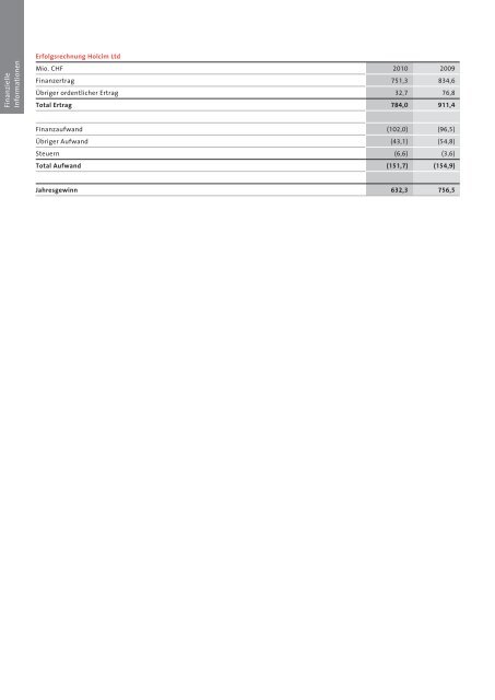 Geschäftsbericht 2010 Holcim Ltd