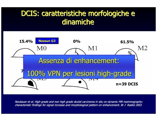 RM della mammella e Neoplasie in situ - Aicod