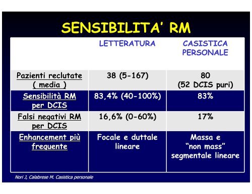 RM della mammella e Neoplasie in situ - Aicod