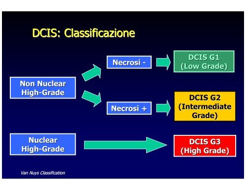 RM della mammella e Neoplasie in situ - Aicod