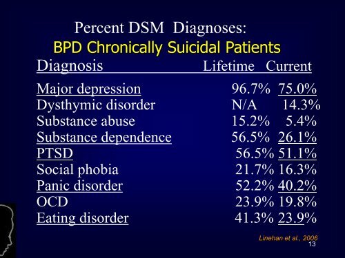 Advancing-Recovery-DBT-Marsha-Linehan