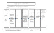 Logic Model Sample and Definitions - Mile High United Way