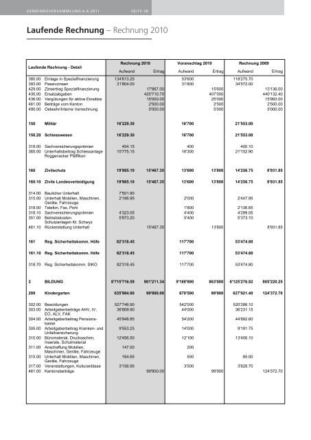 Rechnung 2010 - Gemeinde Wollerau