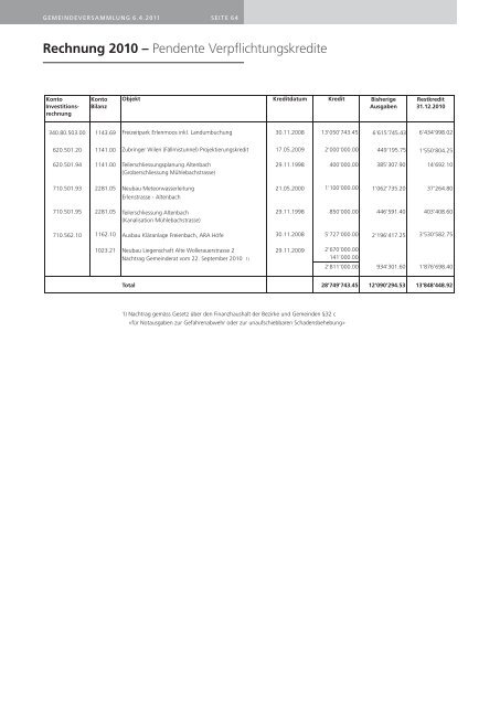 Rechnung 2010 - Gemeinde Wollerau