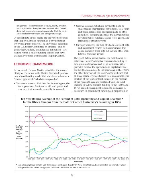 Financial Plan - Cornell University Division of Budget & Planning