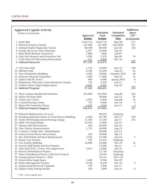 Financial Plan - Cornell University Division of Budget & Planning