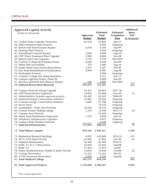 Financial Plan - Cornell University Division of Budget & Planning