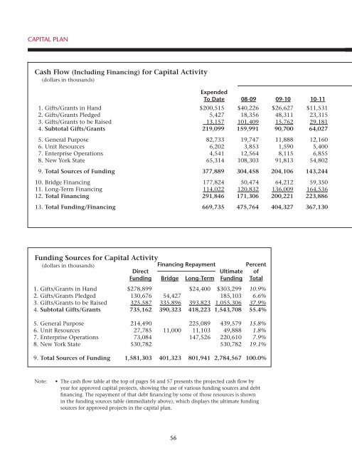 Financial Plan - Cornell University Division of Budget & Planning