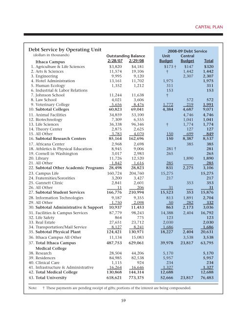 Financial Plan - Cornell University Division of Budget & Planning