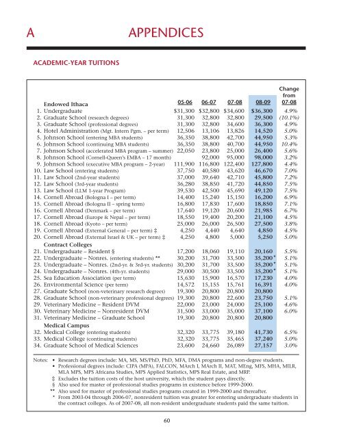 Financial Plan - Cornell University Division of Budget & Planning