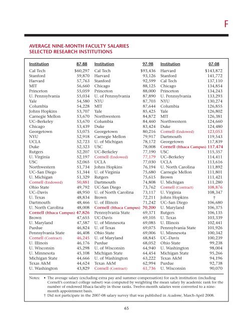 Financial Plan - Cornell University Division of Budget & Planning