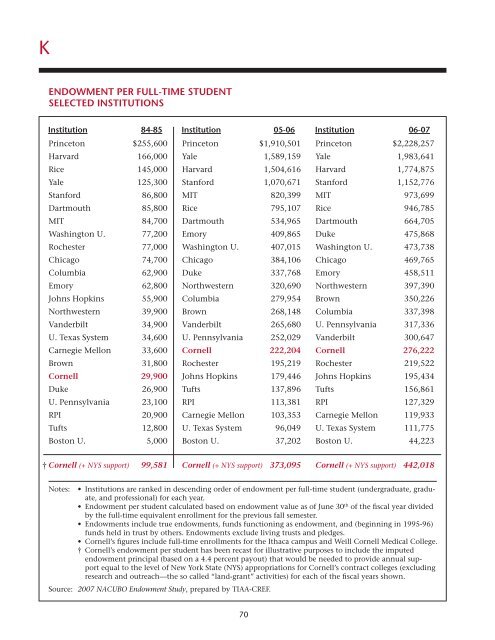 Financial Plan - Cornell University Division of Budget & Planning