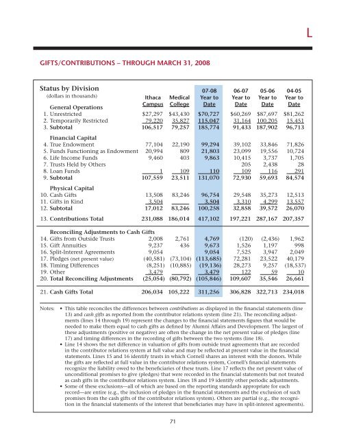 Financial Plan - Cornell University Division of Budget & Planning