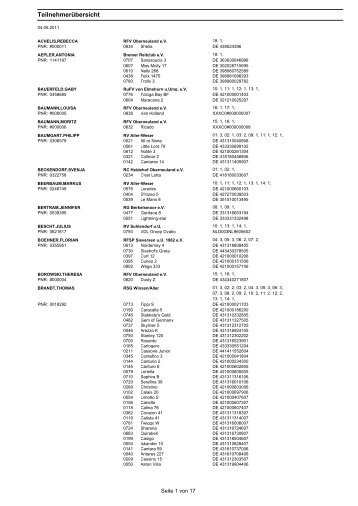 Ahlhorn casino cafe las vegas Ahlhorn casino cafe las vegas