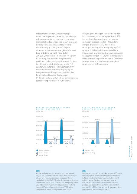 Editorial AR_aDi (Ind)050408.indd - Indocement Tunggal Prakarsa ...