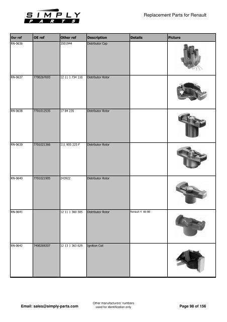 Renault - Simply-Parts