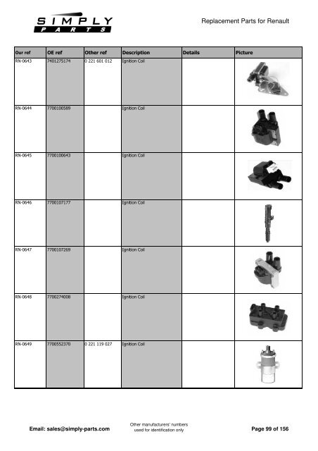 Renault - Simply-Parts