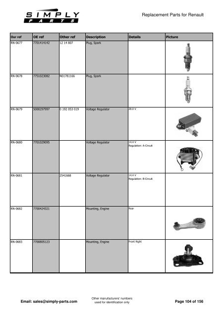 Renault - Simply-Parts