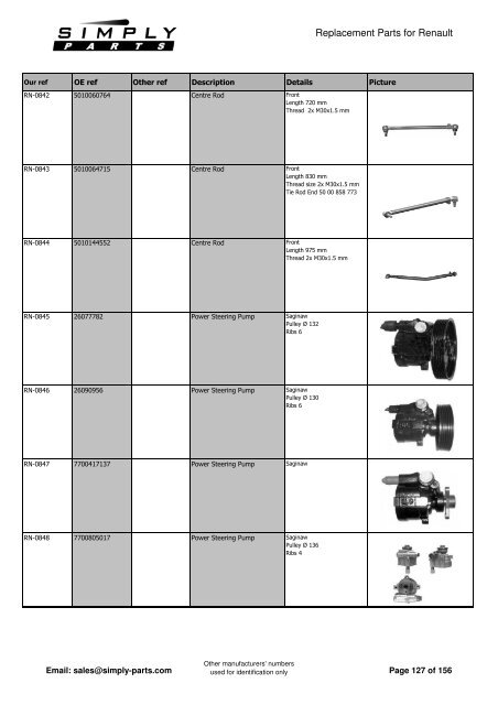 Renault - Simply-Parts