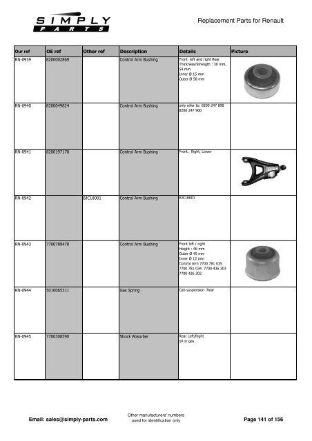 Renault - Simply-Parts