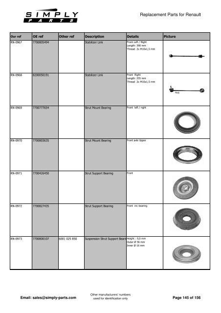 Renault - Simply-Parts