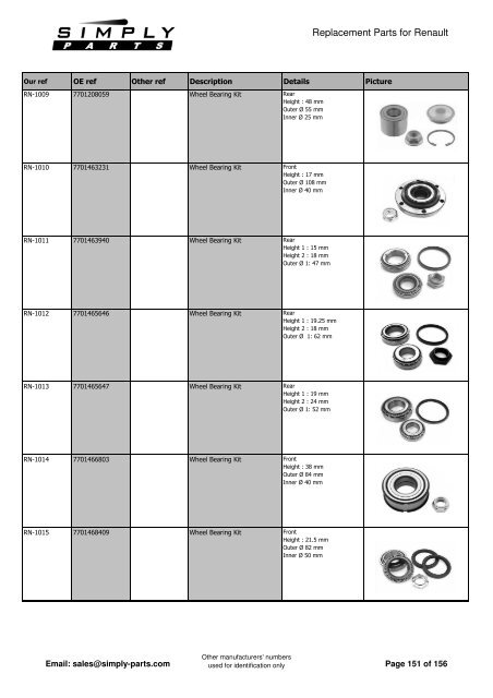 Renault - Simply-Parts