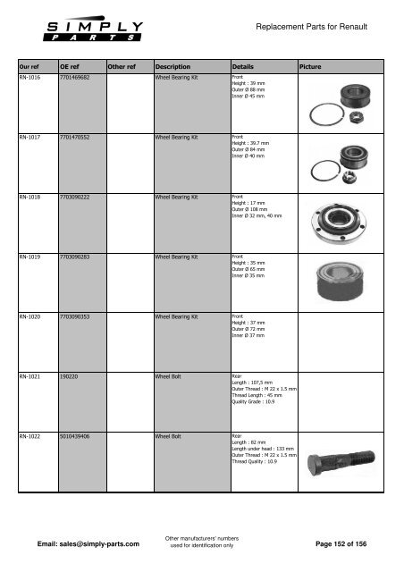 Renault - Simply-Parts