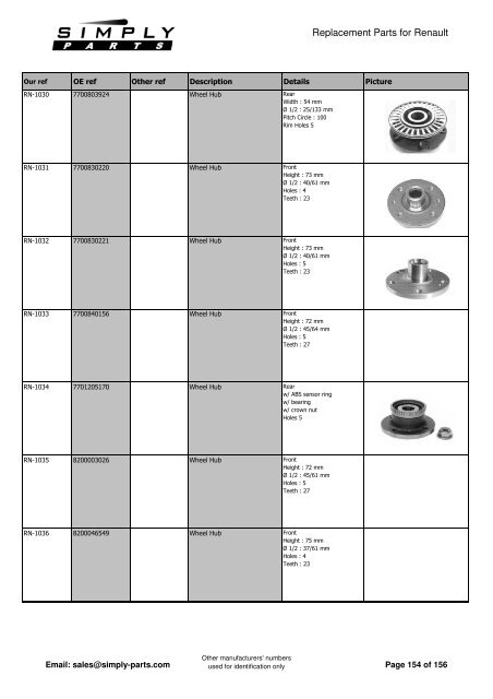 Renault - Simply-Parts