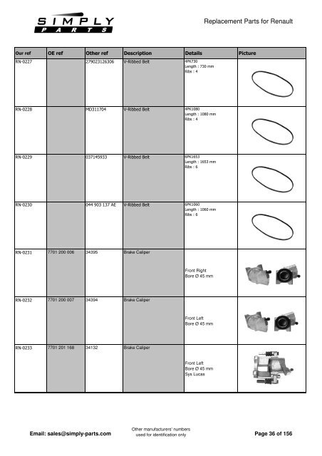 Renault - Simply-Parts