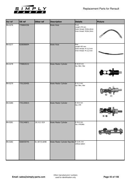 Renault - Simply-Parts