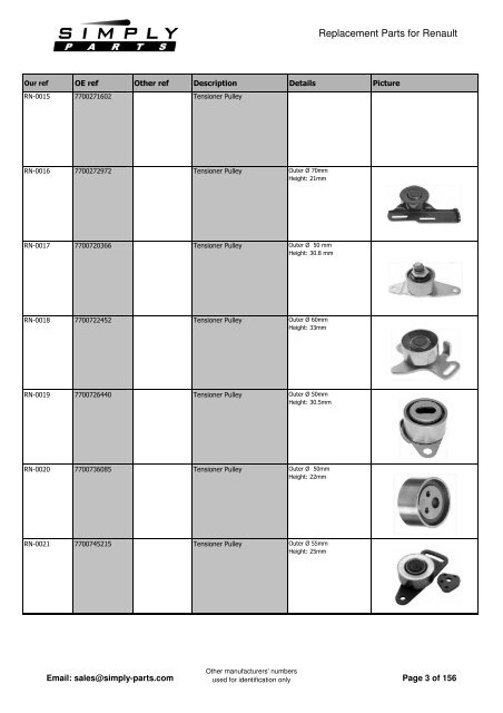 Renault - Simply-Parts