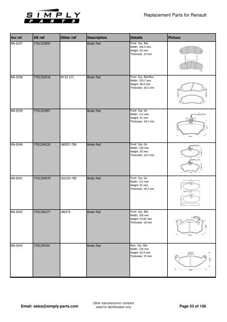 Renault - Simply-Parts