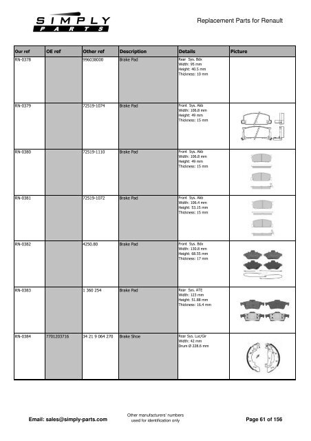 Renault - Simply-Parts