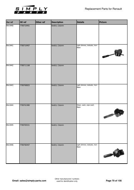 Renault - Simply-Parts