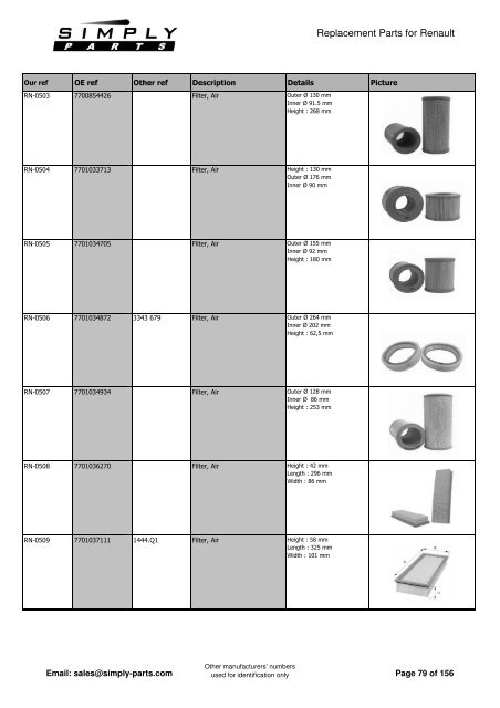 Renault - Simply-Parts