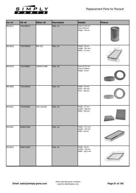 Renault - Simply-Parts