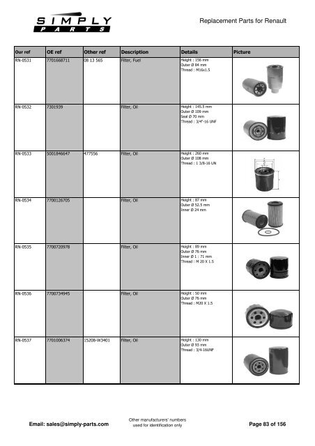 Renault - Simply-Parts