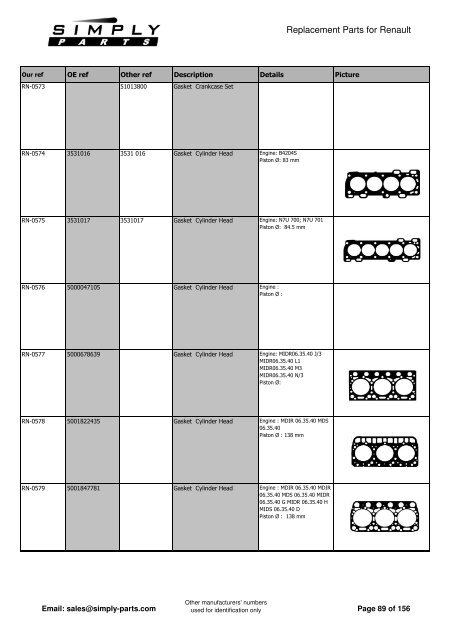 Renault - Simply-Parts