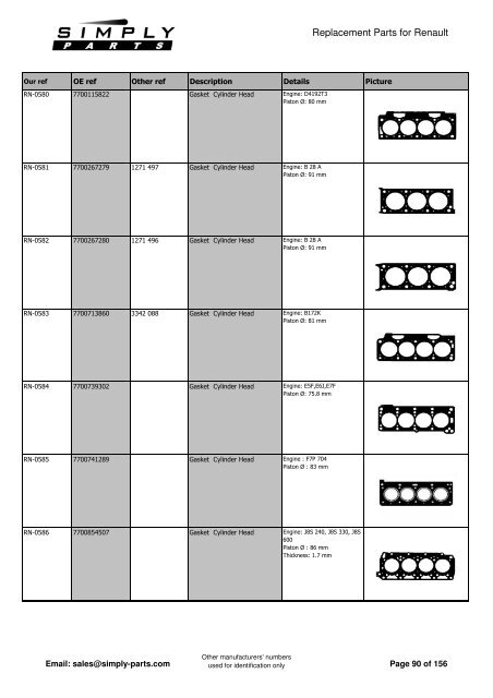 Renault - Simply-Parts