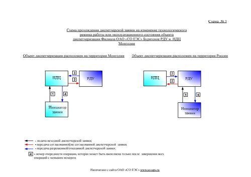 ÐÐ¾Ð»Ð¾Ð¶ÐµÐ½Ð¸Ðµ Ð¿Ð¾ ÐÐÐ£ _Ñ Ð¿Ð¾Ð´Ð¿Ð¸ÑÑÐ¼Ð¸ - Ð¡Ð¸ÑÑÐµÐ¼Ð½ÑÐ¹ Ð¾Ð¿ÐµÑÐ°ÑÐ¾Ñ ÐÐ´Ð¸Ð½Ð¾Ð¹ ...