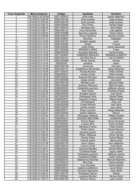 Turno Asignado Marca temporal CÃ³digo Apellidos Nombres 1 8/13/2012 ...