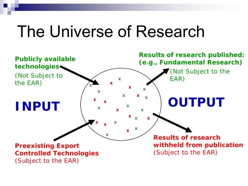 Fundamental Research Issues- Challenges for Universities and ...