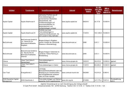 Initiator Fondsname Investitionsgegenstand Internet ... - Cash.online