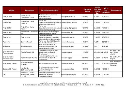 Initiator Fondsname Investitionsgegenstand Internet ... - Cash.online